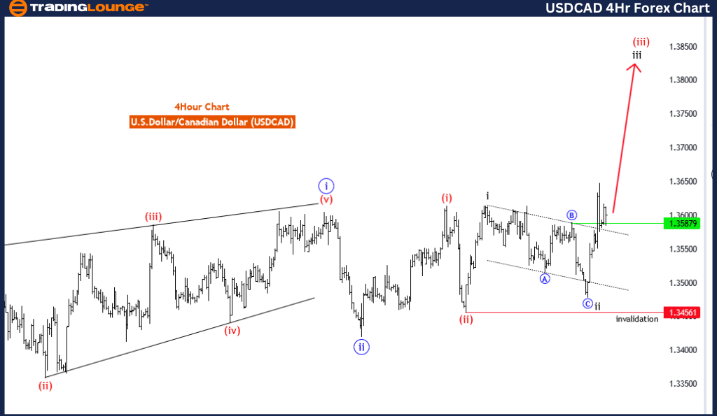 USDCAD-4hr-forex-cha...