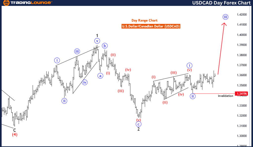 USDCAD-day-forex-cha...