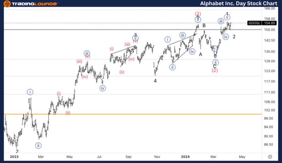 Alphabet-Inc-1D-Stoc...