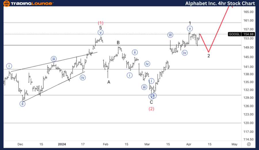 Alphabet-Inc-4hr-Sto...