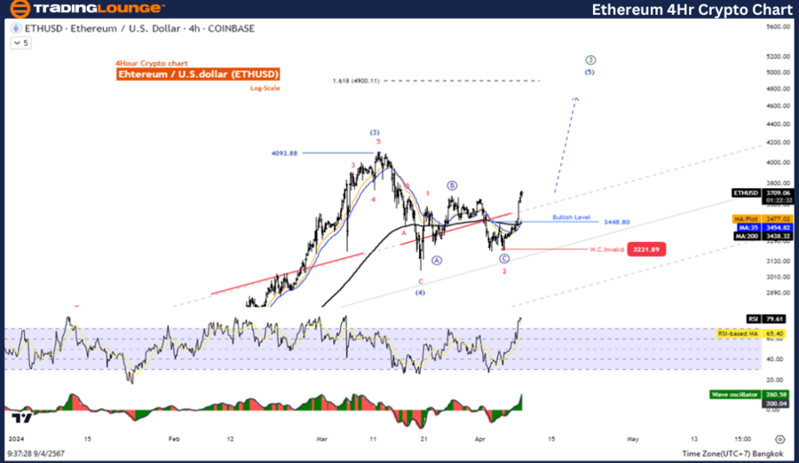 ETHUSD-4Hr-crypto-ch...