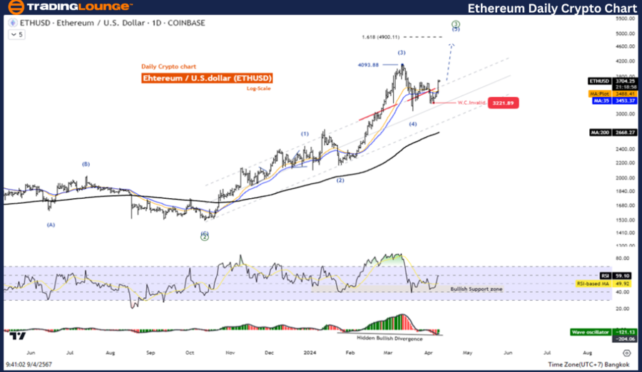 ETHUSD-Daily-crypto-...