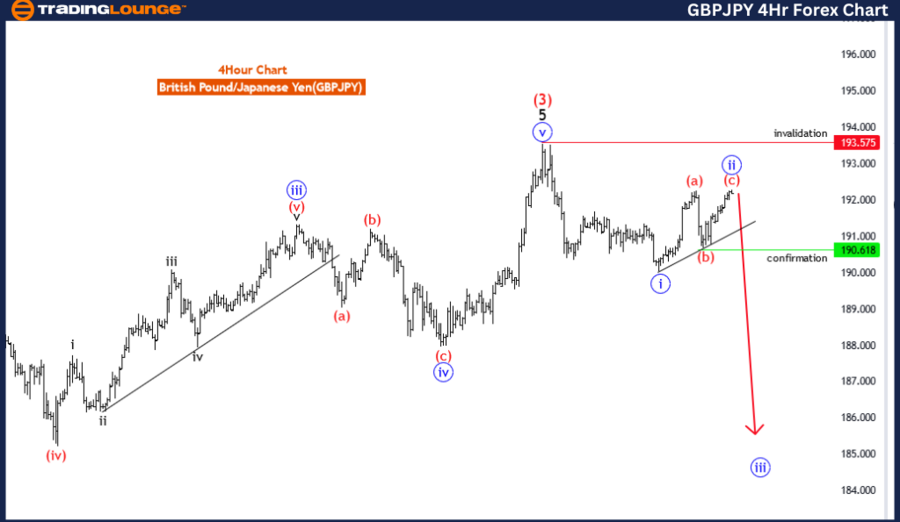 GBPJPY-4hr-forex-cha...