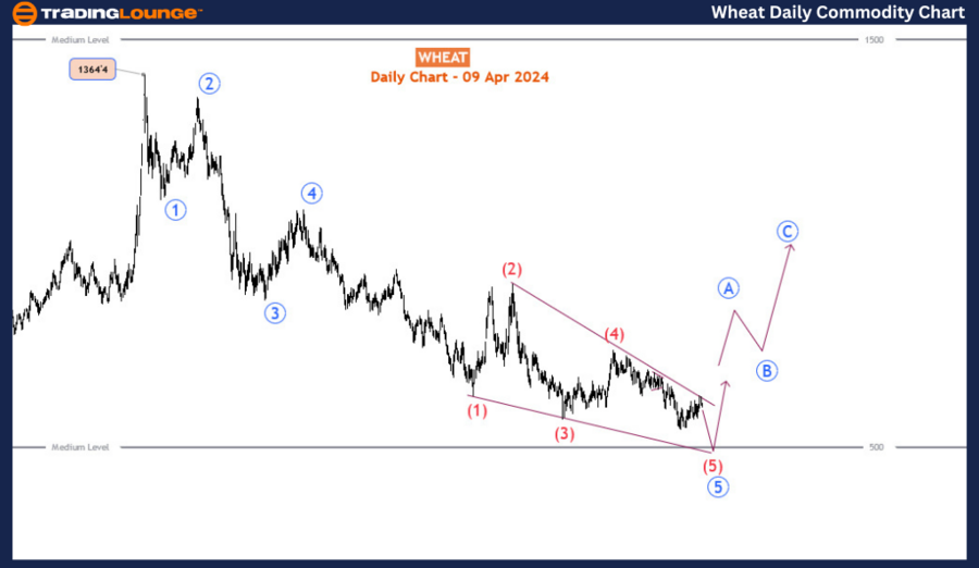 Wheat-1D-commodity-c...