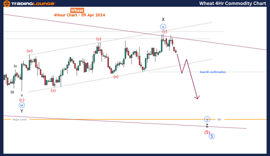 Wheat-4hr-commodity-...