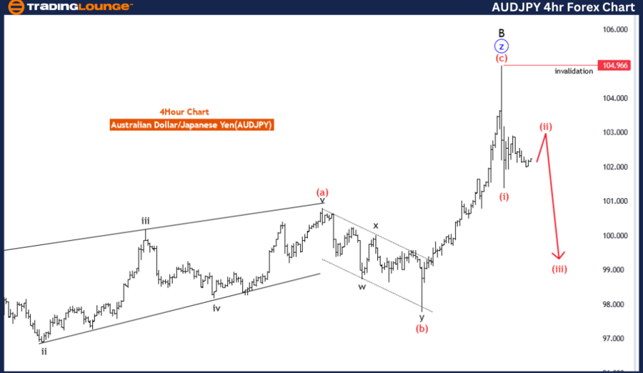 AUDJPY-4h-forex-char...