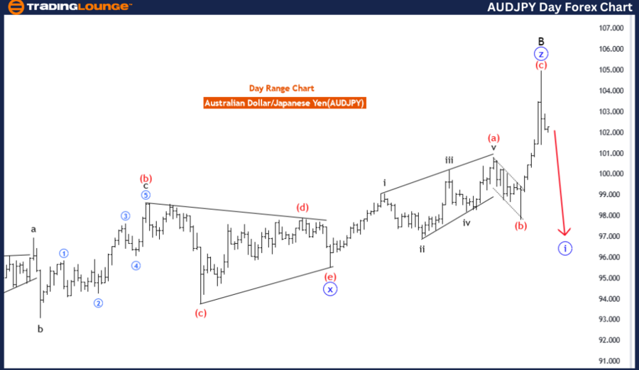 AUDJPY-day-forex-cha...