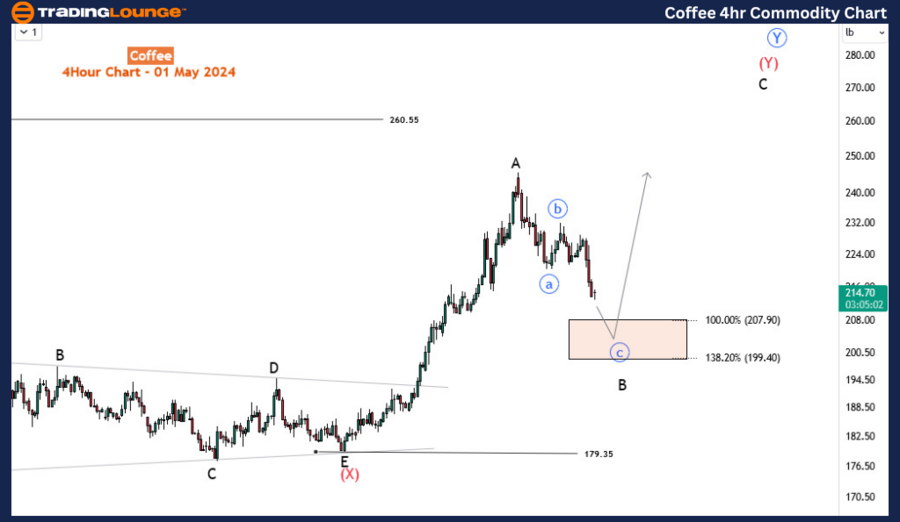 Coffee-4h-Commodity-...