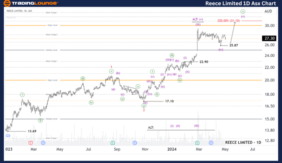 Reece-Limited-1D-asx...