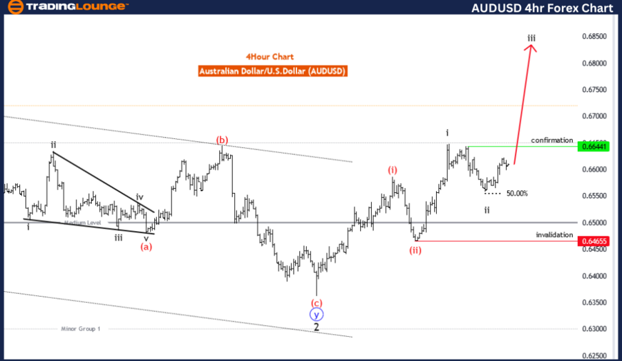 AUDUSD-4Hr-forex-cha...