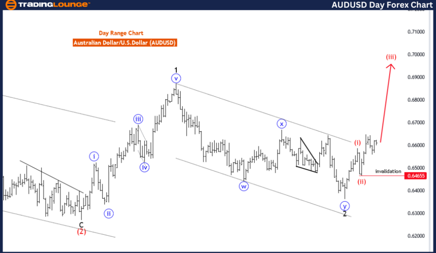 AUDUSD-Day-forex-cha...