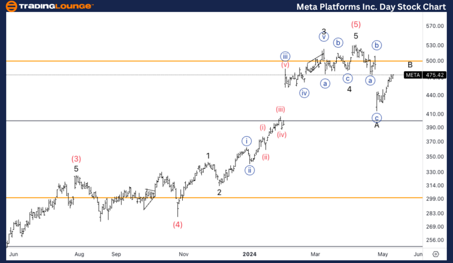 Meta-Platforms-Inc-1...