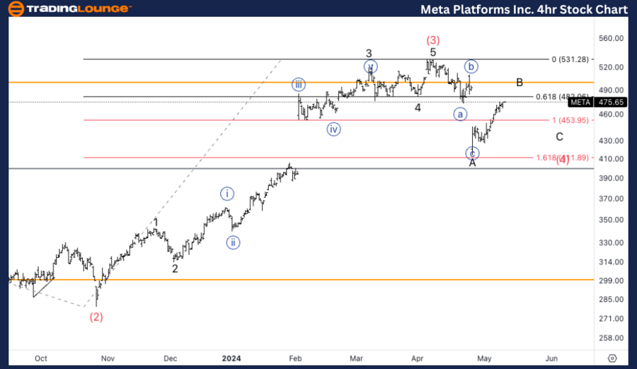 Meta-Platforms-Inc-4...