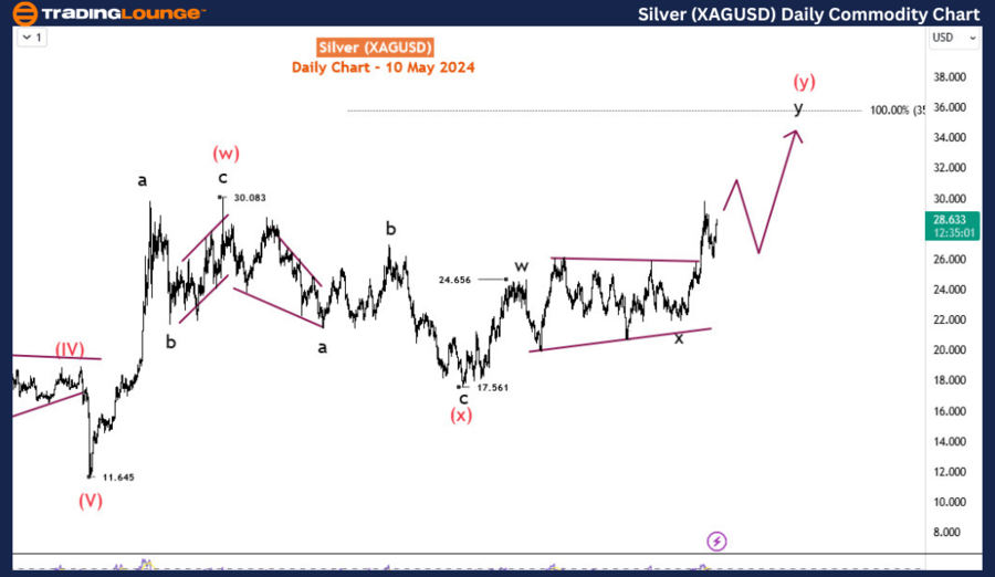 Silver-XAGUSD-Daily-...