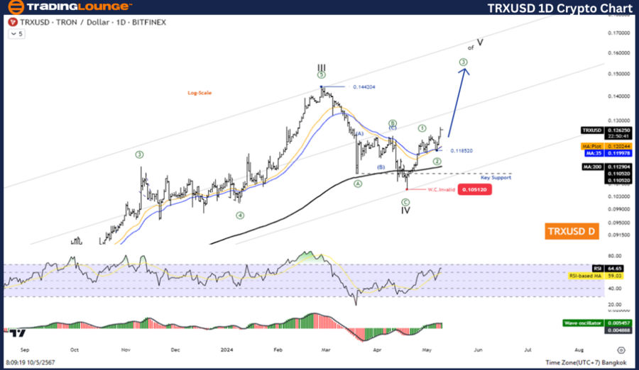 TRXUSD-1D-crypto-cha...