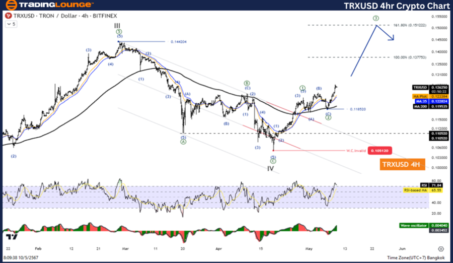 TRXUSD-4h-crypto-cha...