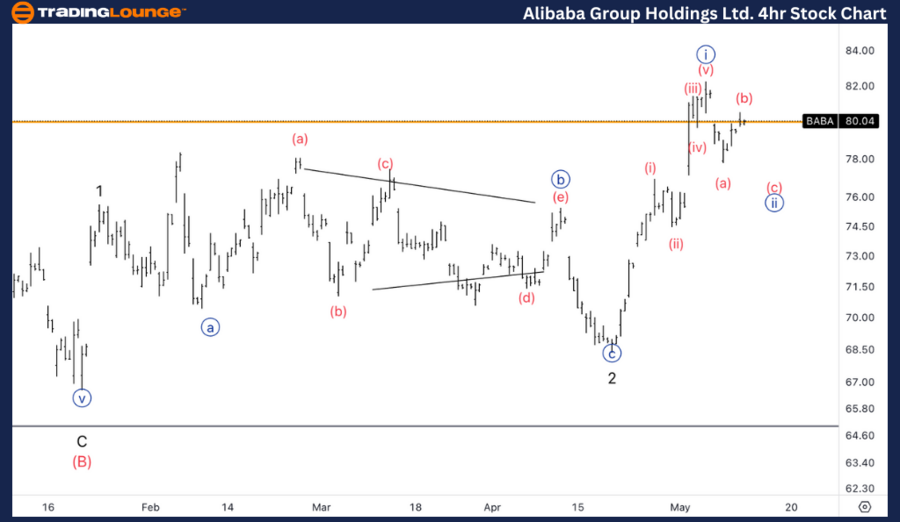 Alibaba-Group-Ltd-4H...