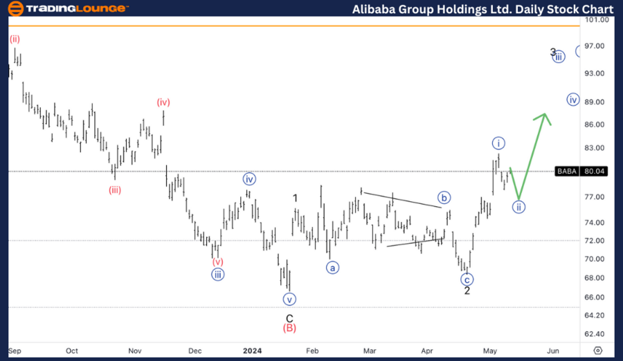 Alibaba-Group-Ltd-da...