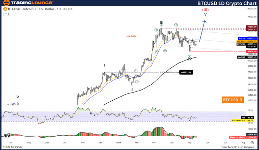 BTCUSD-1D-Crypto-Cha...