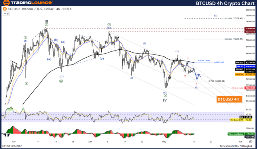 BTCUSD-4H-Crypto-Cha...