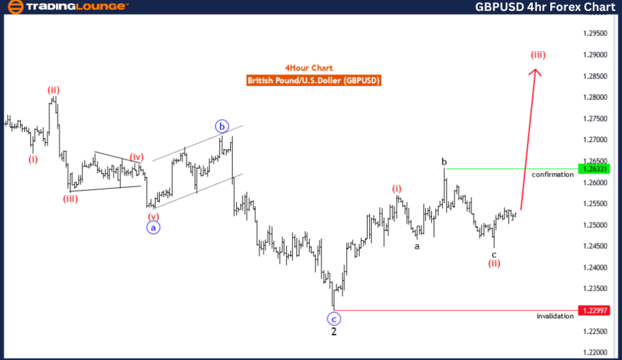 GBPUSD-4hr-Forex-Cha...