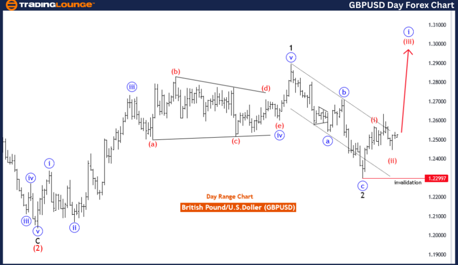 GBPUSD-Daily-Forex-C...