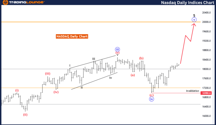 NASDAQ-Daily-indics-...