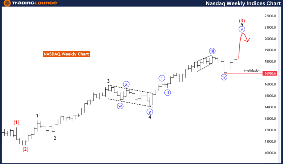 NASDAQ-Weekly-indice...