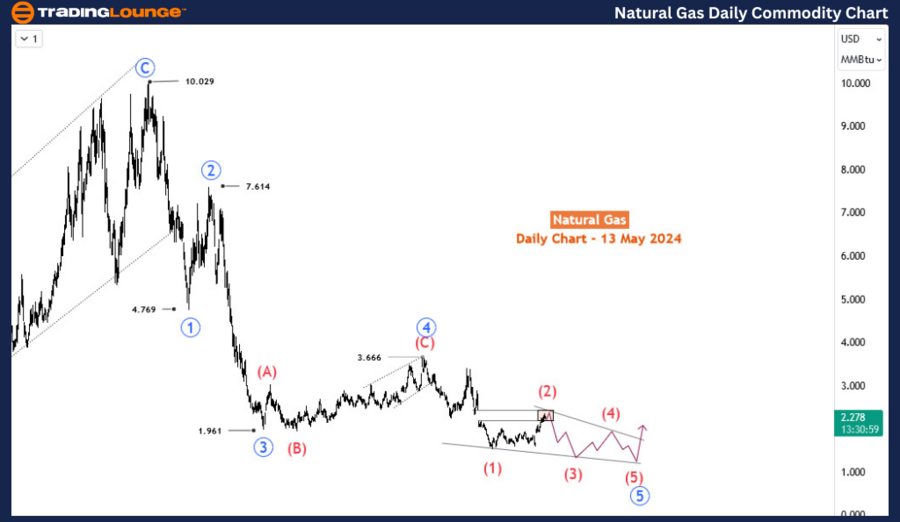 Natural-Gas-1d-commo...