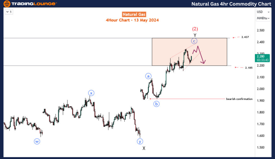 Natural-Gas-4Hr-comm...