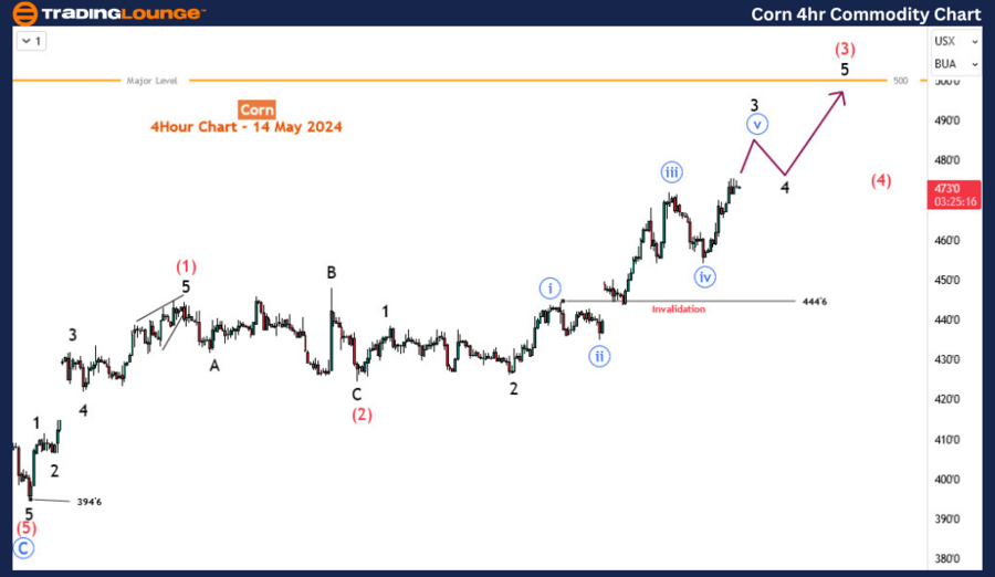 Corn-4Hr-Commodity-c...