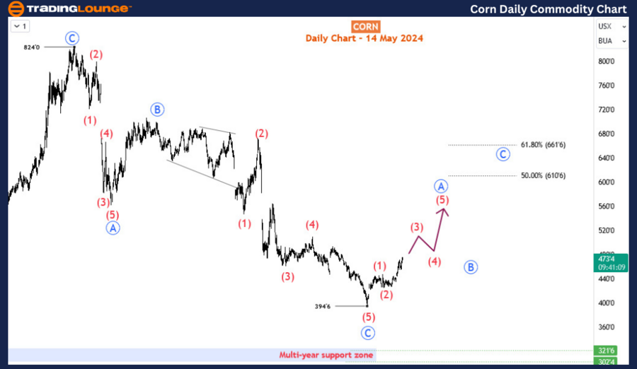 Corn-Day-Commodity-c...