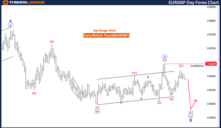 EURGBP-1D-forex-char...