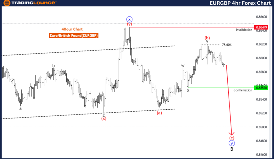 EURGBP-4Hr-forex-cha...