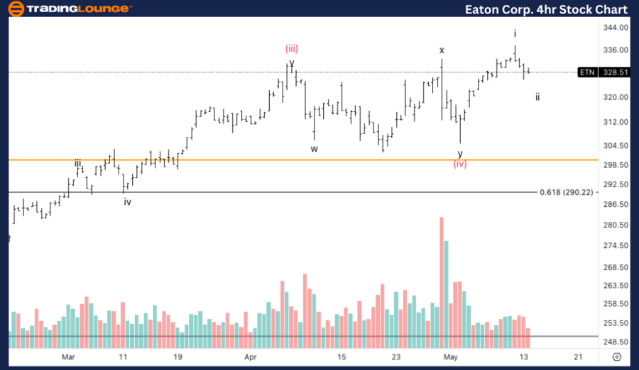 Eaton-Corp-4Hr-Stock...