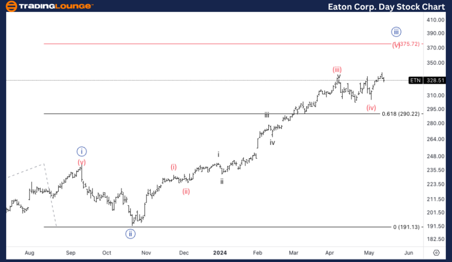 Eaton-Corp-Day-Stock...