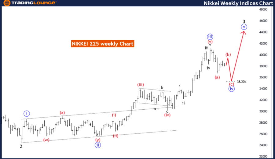 Nikkei-4Hr-Indices-c...