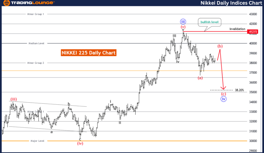 Nikkei-Daily-Indices...