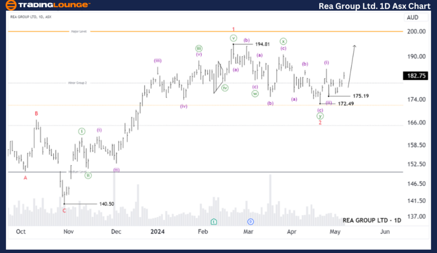 Rea-Group-Ltd-1D-asx...