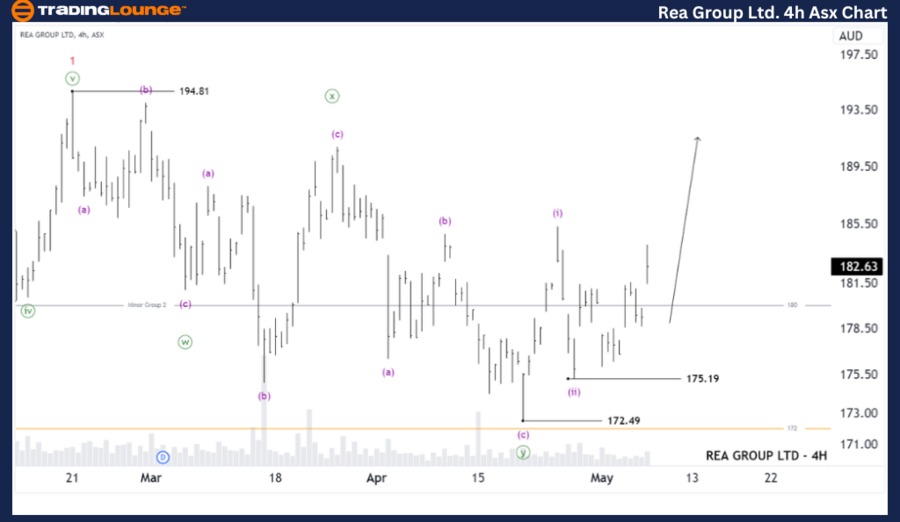 Rea-Group-Ltd-4hr-as...