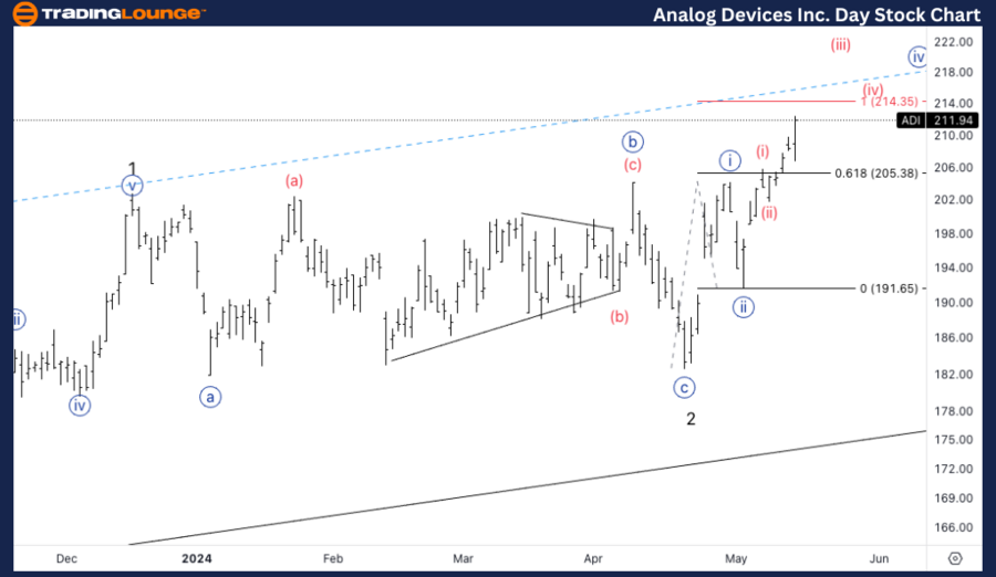 Analog-Devices-Inc-1...