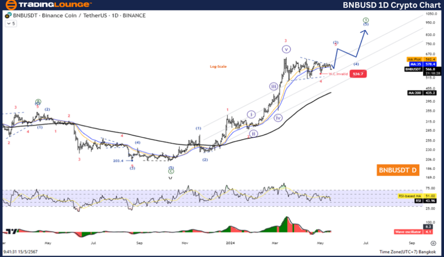 BNBUSD-1D-crypto-cha...