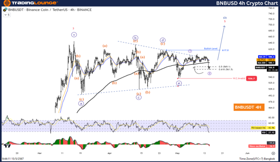 BNBUSD-4Hr-crypto-ch...