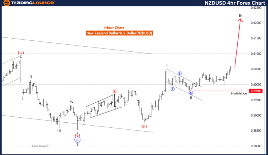 NZDUSD-4H-FOREX-CHAR...