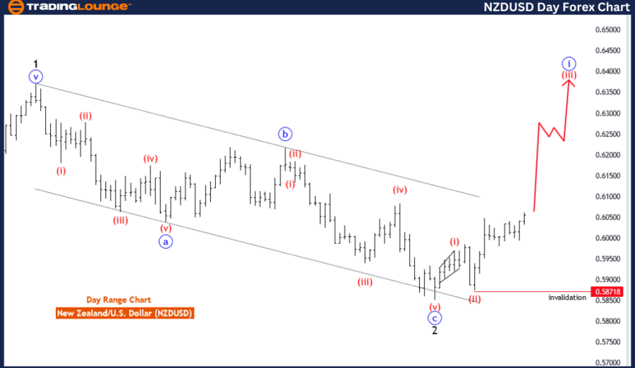 NZDUSD-DAY-FOREX-CHA...