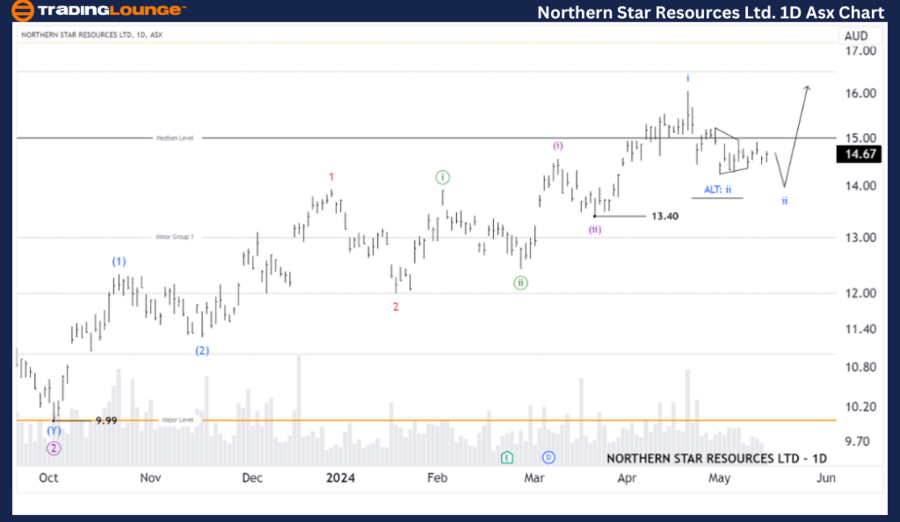 Northern-star-ltd-1d...