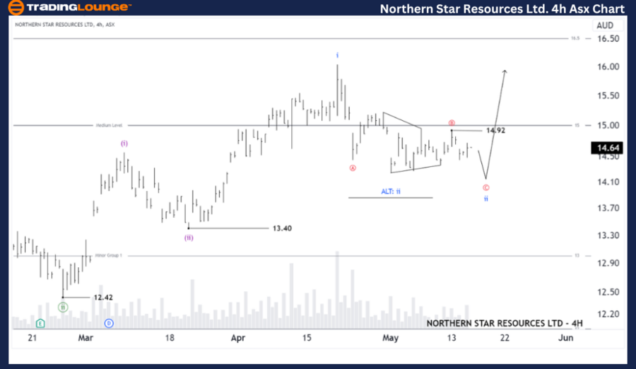 Northern-star-ltd-4h...