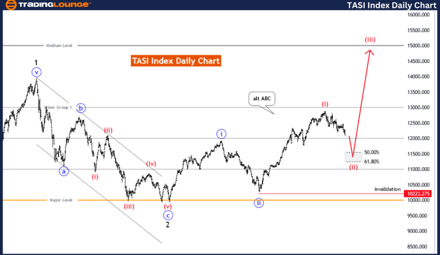 TASI-Index-Daily-Cha...