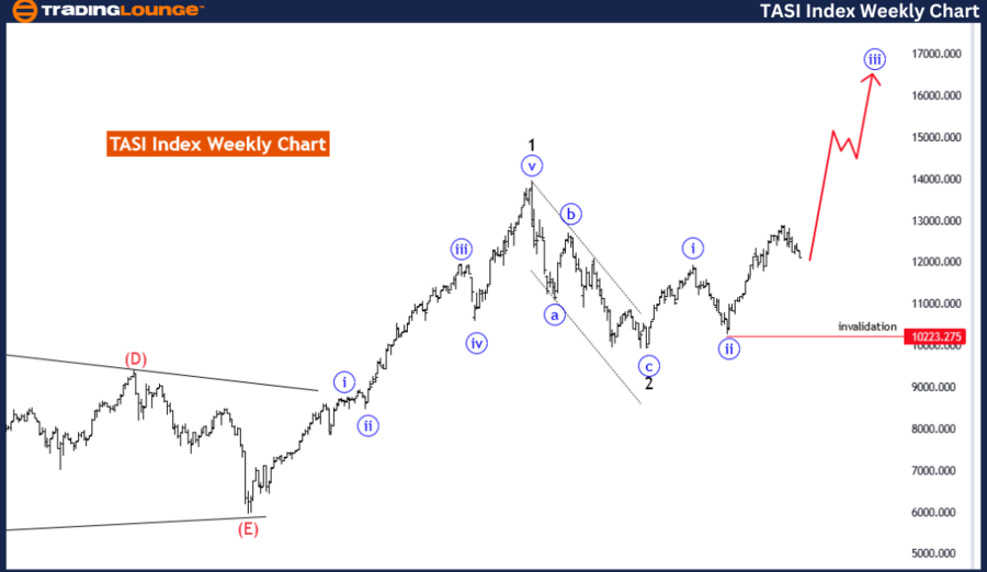 TASI-Index-Weekly-Ch...