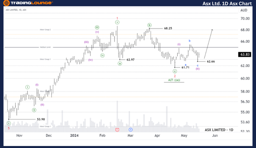 ASX-LIMITED-1D-asx-c...